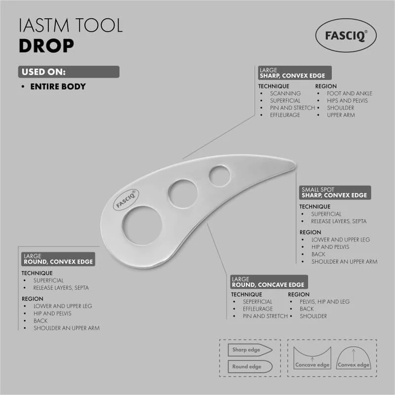 FASCIQ® Drop
