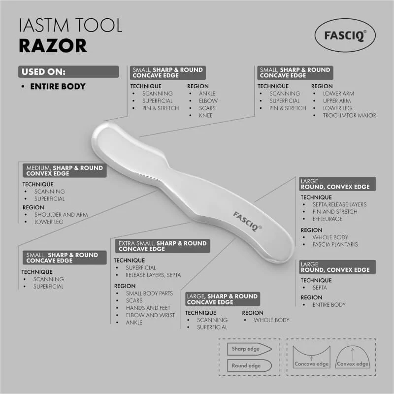FASCIQ® Razor