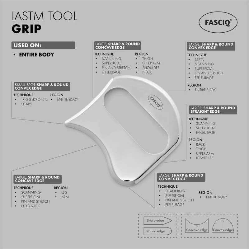 FASCIQ® Grip
